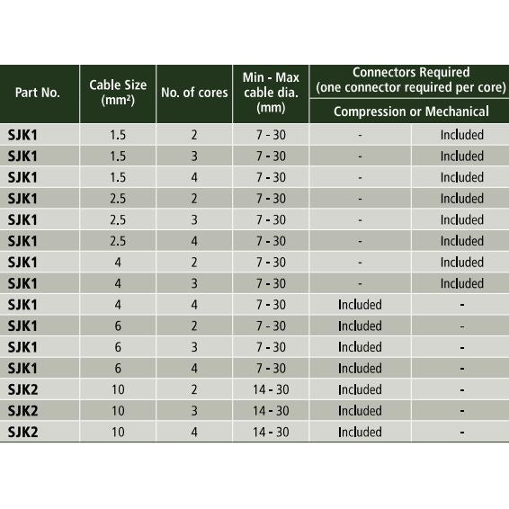 SWA Cellpack Straight Resin Cable Joint Kit - SWA