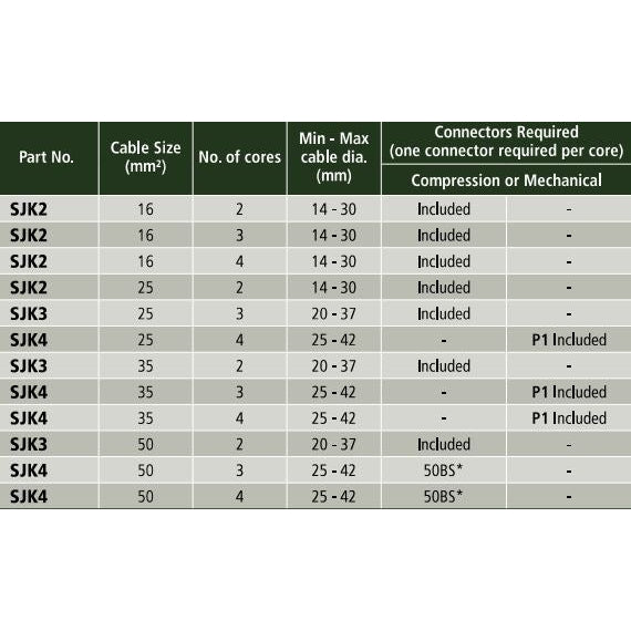 SWA Cellpack Straight Resin Cable Joint Kit - SWA